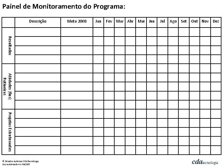 Painel de Monitoramento do Programa: Descrição Meta 2008 Jan Fev Mar Abr Mai Jun