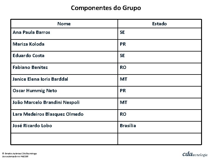 Componentes do Grupo Nome Estado Ana Paula Barros SE Mariza Koloda PR Eduardo Costa
