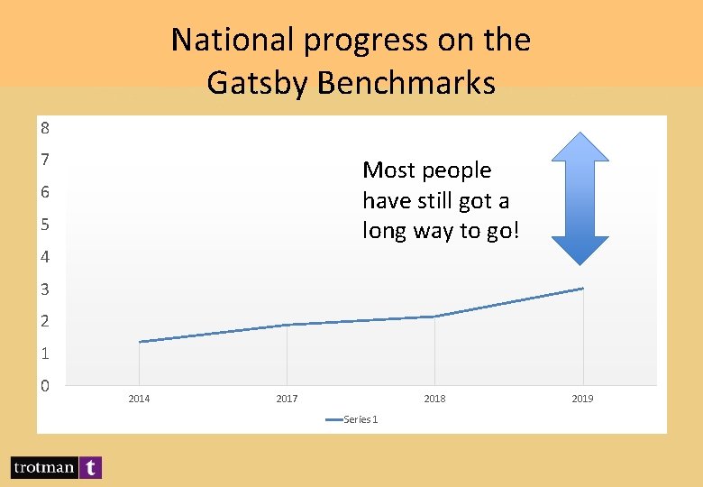 National progress on the Gatsby Benchmarks 8 7 Most people have still got a