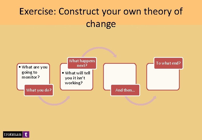 Exercise: Construct your own theory of change • What are you going to monitor?