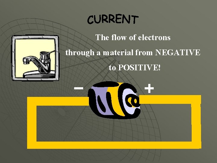 The flow of electrons through a material from NEGATIVE to POSITIVE! 