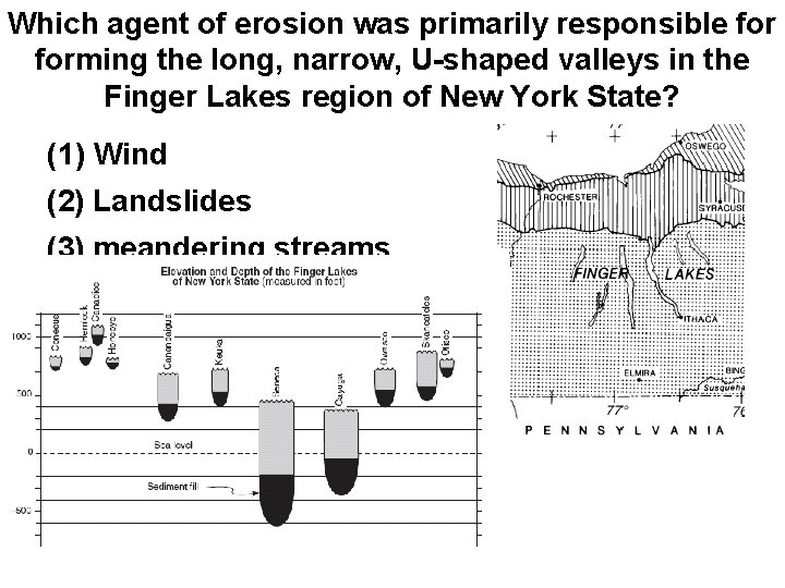 Which agent of erosion was primarily responsible forming the long, narrow, U-shaped valleys in