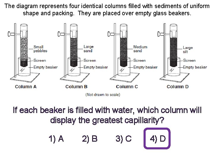 The diagram represents four identical columns filled with sediments of uniform shape and packing.