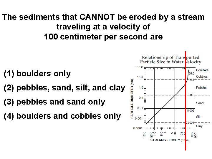 The sediments that CANNOT be eroded by a stream traveling at a velocity of