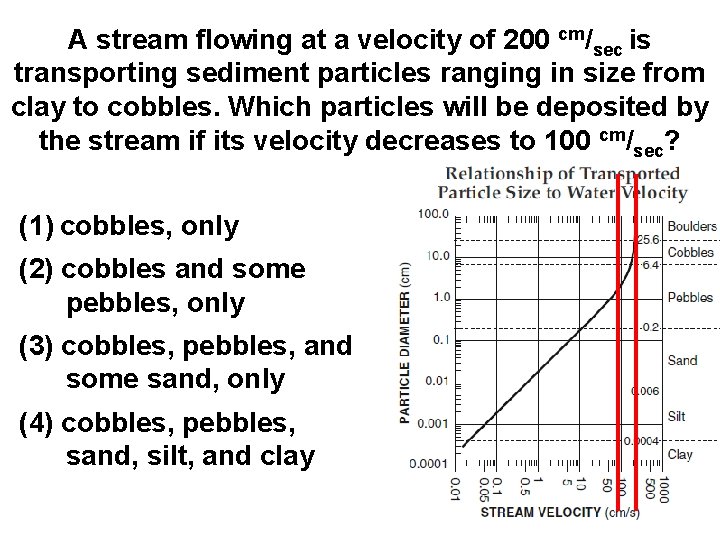 A stream flowing at a velocity of 200 cm/sec is transporting sediment particles ranging