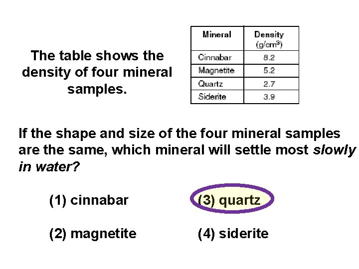 The table shows the density of four mineral samples. If the shape and size
