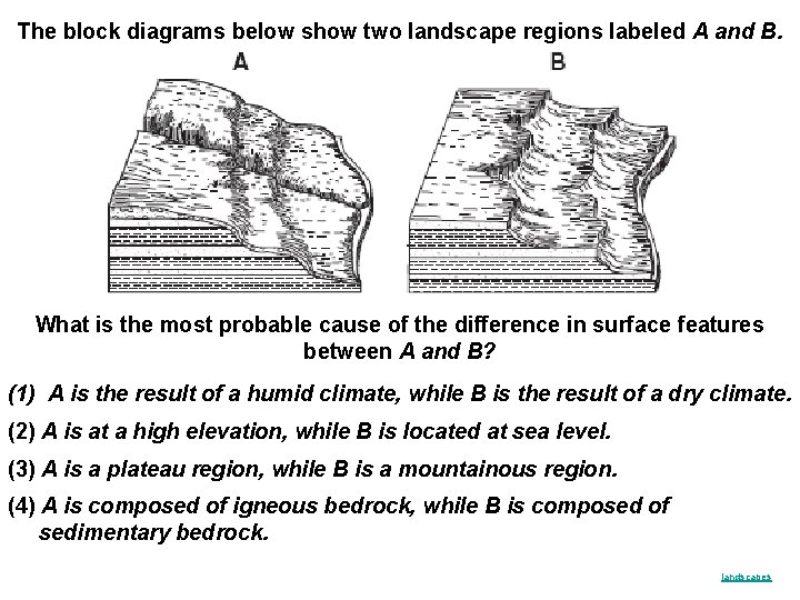 The block diagrams below show two landscape regions labeled A and B. What is