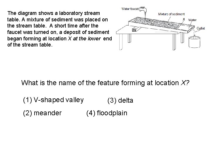 The diagram shows a laboratory stream table. A mixture of sediment was placed on