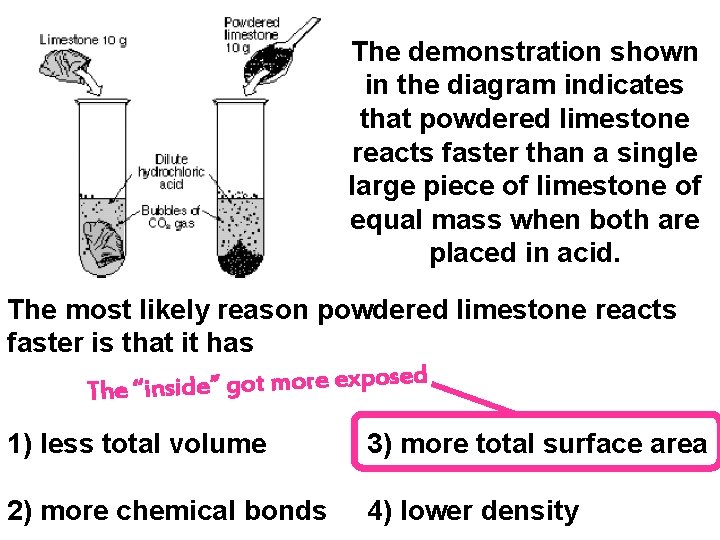 The demonstration shown in the diagram indicates that powdered limestone reacts faster than a