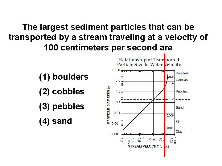 The largest sediment particles that can be transported by a stream traveling at a