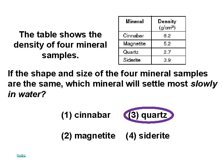 The table shows the density of four mineral samples. If the shape and size