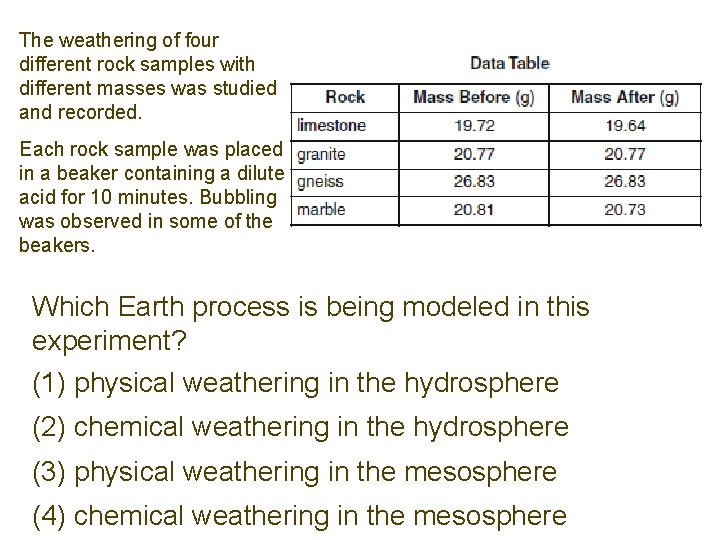 The weathering of four different rock samples with different masses was studied and recorded.