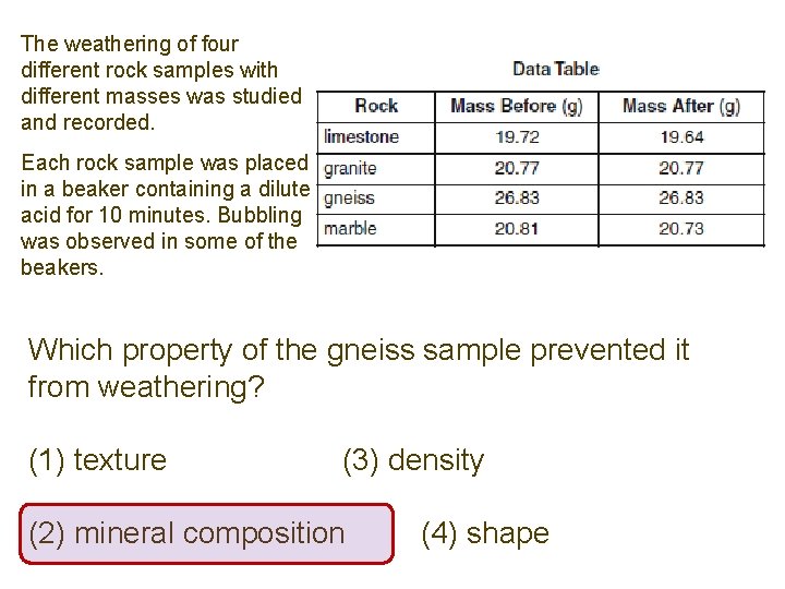 The weathering of four different rock samples with different masses was studied and recorded.