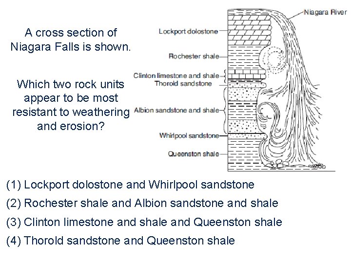 A cross section of Niagara Falls is shown. Which two rock units appear to