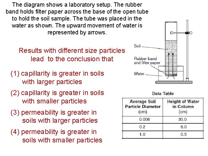 The diagram shows a laboratory setup. The rubber band holds filter paper across the