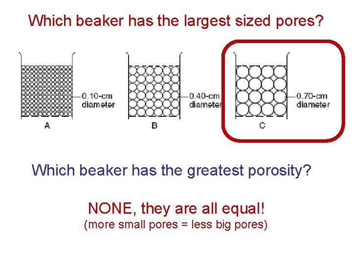 Which beaker has the largest sized pores? Which beaker has the greatest porosity? NONE,