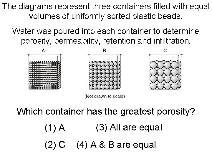 The diagrams represent three containers filled with equal volumes of uniformly sorted plastic beads.