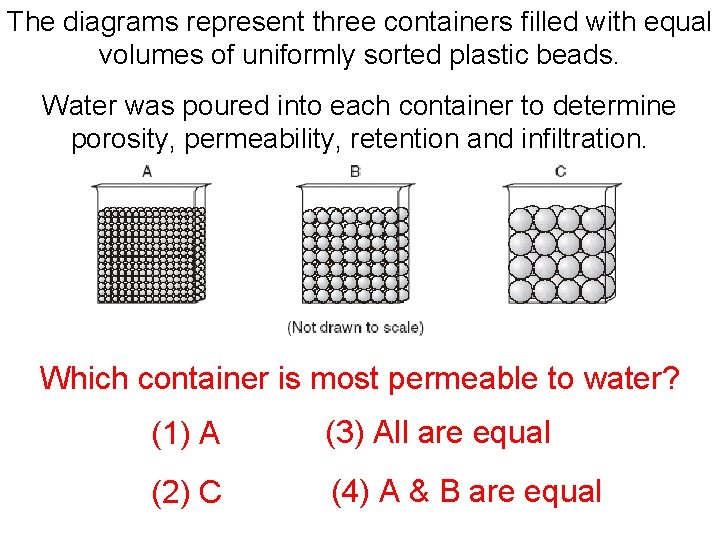 The diagrams represent three containers filled with equal volumes of uniformly sorted plastic beads.