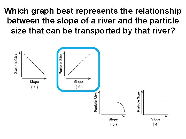 Which graph best represents the relationship between the slope of a river and the