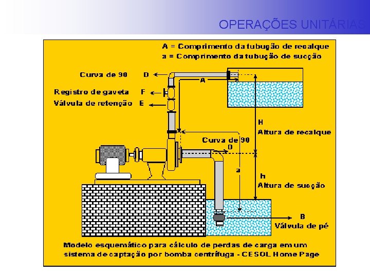 OPERAÇÕES UNITÁRIAS 