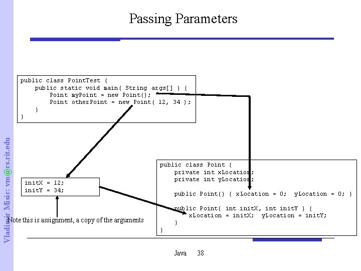 Passing Parameters Vladimir Misic: vm@cs. rit. edu public class Point. Test { public static