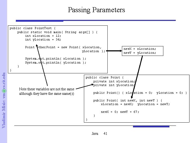 Passing Parameters public class Point. Test { public static void main( String args[] )