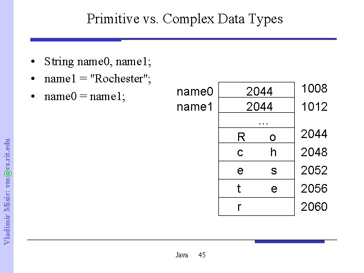 Primitive vs. Complex Data Types name 0 name 1 Vladimir Misic: vm@cs. rit. edu