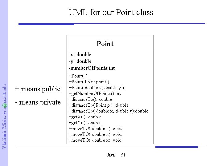 UML for our Point class Point Vladimir Misic: vm@cs. rit. edu -x: double -y: