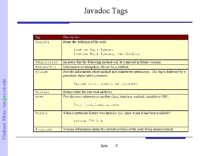 Vladimir Misic: vm@cs. rit. edu Javadoc Tags Java 9 