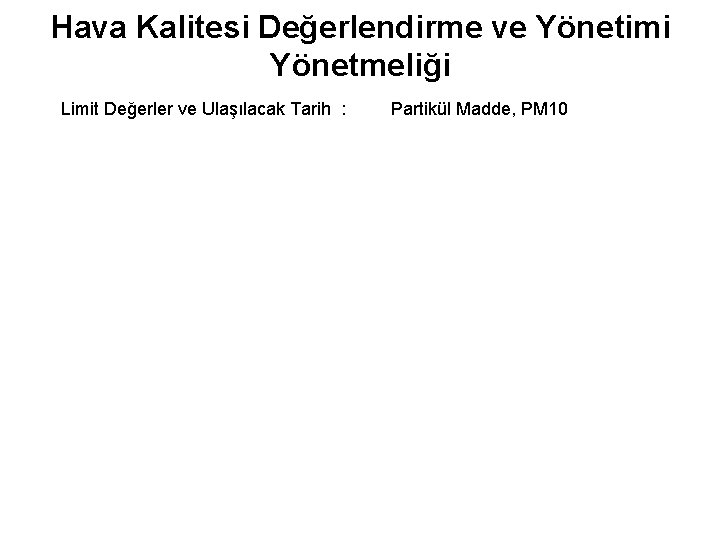 Hava Kalitesi Değerlendirme ve Yönetimi Yönetmeliği Limit Değerler ve Ulaşılacak Tarih : Partikül Madde,