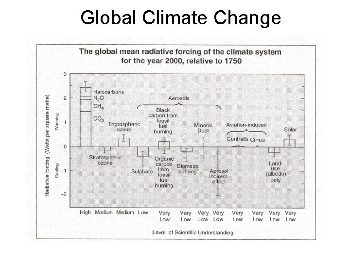 Global Climate Change 