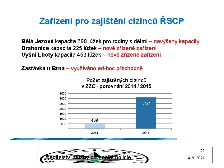 Zařízení pro zajištění cizinců ŘSCP Bělá Jezová kapacita 590 lůžek pro rodiny s dětmi