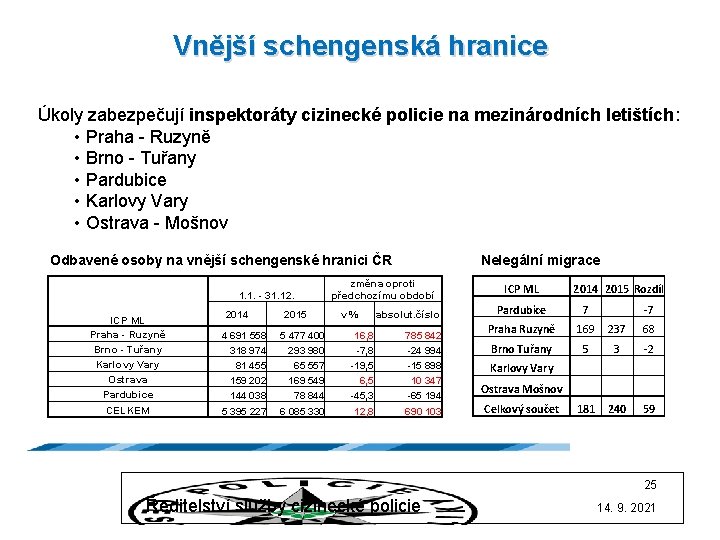 Vnější schengenská hranice Úkoly zabezpečují inspektoráty cizinecké policie na mezinárodních letištích: • Praha -