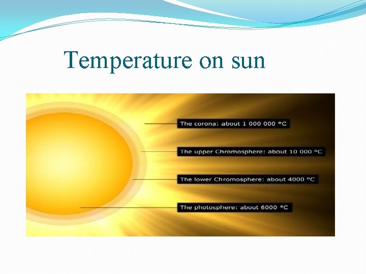 Temperature on sun 