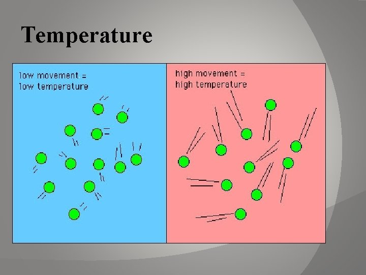 Temperature 