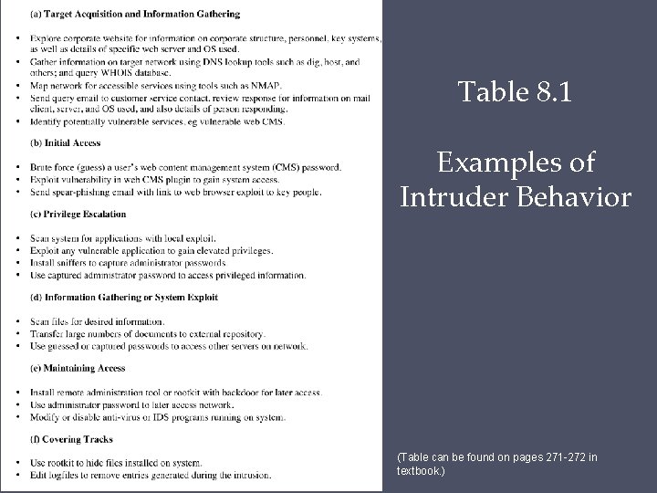 Table 8. 1 Examples of Intruder Behavior (Table can be found on pages 271