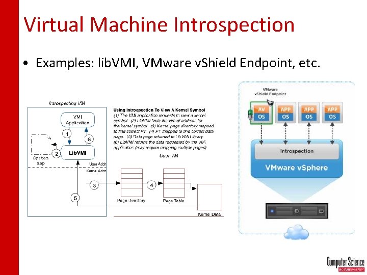 Virtual Machine Introspection • Examples: lib. VMI, VMware v. Shield Endpoint, etc. 