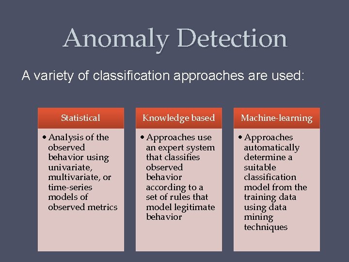 Anomaly Detection A variety of classification approaches are used: Statistical Knowledge based • Analysis