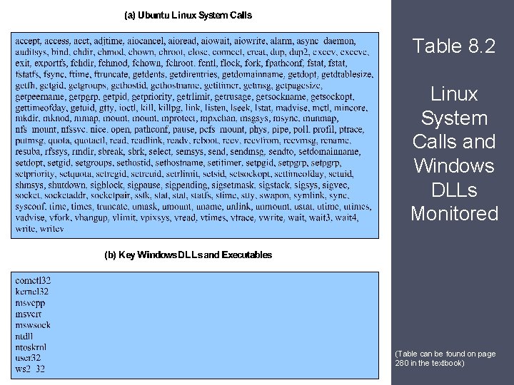 Table 8. 2 Linux System Calls and Windows DLLs Monitored (Table can be found