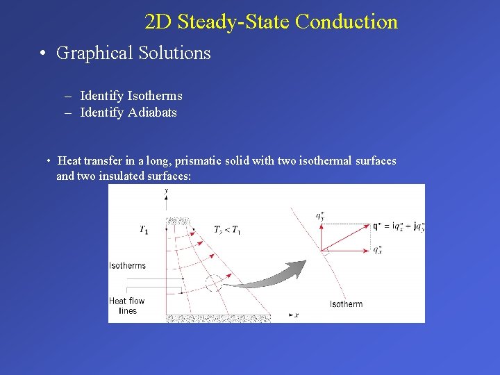 2 D Steady-State Conduction • Graphical Solutions – Identify Isotherms – Identify Adiabats •