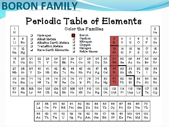 BORON FAMILY 