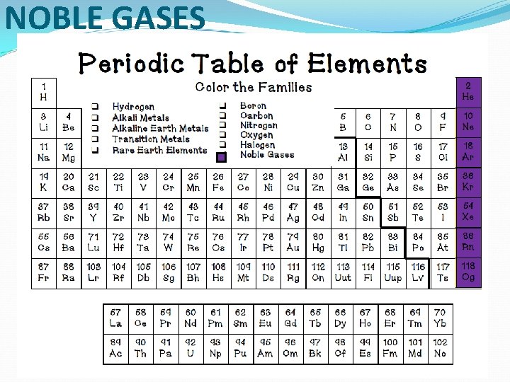 NOBLE GASES 