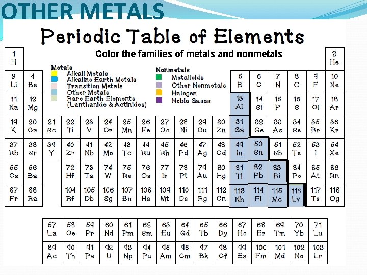 OTHER METALS Color the families of metals and nonmetals 