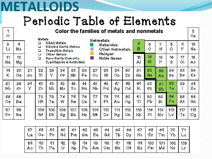 METALLOIDS Color the families of metals and nonmetals 