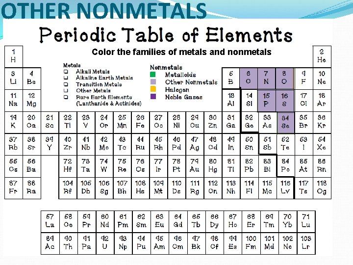 OTHER NONMETALS Color the families of metals and nonmetals 