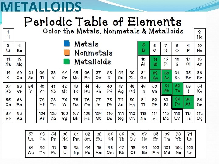 METALLOIDS Color the families of metals and nonmetals 