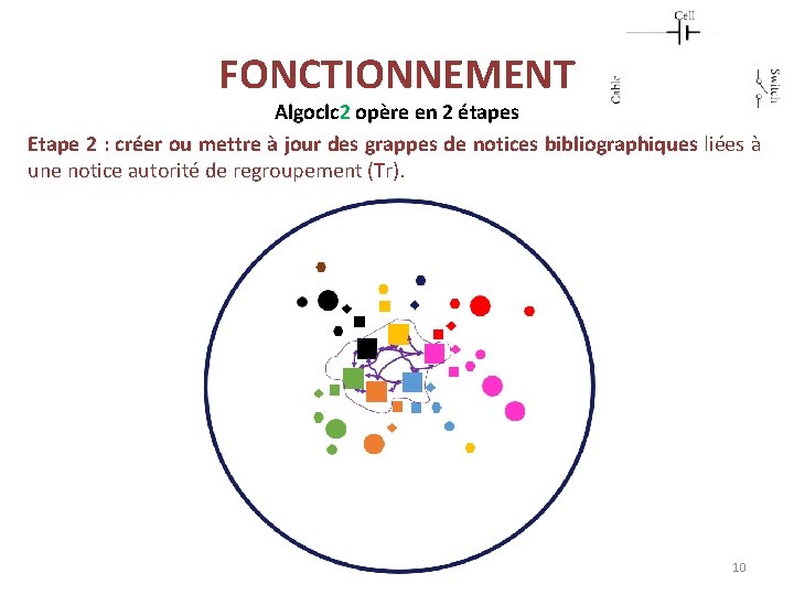 FONCTIONNEMENT Algoclc 2 opère en 2 étapes Etape 2 : créer ou mettre à