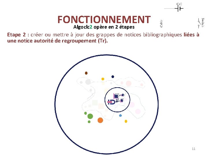 FONCTIONNEMENT Algoclc 2 opère en 2 étapes Etape 2 : créer ou mettre à