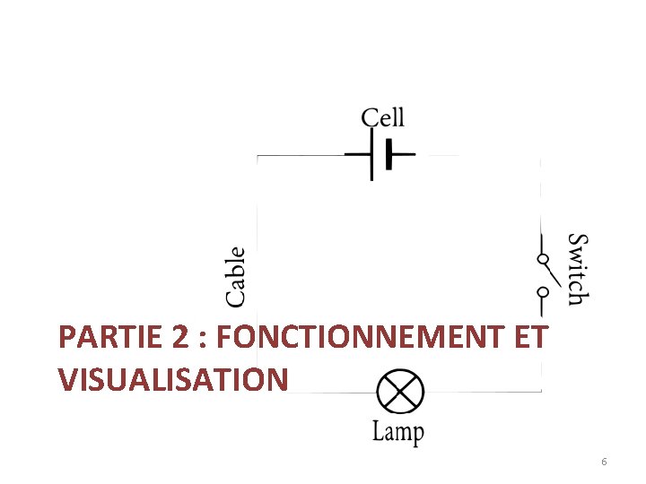 PARTIE 2 : FONCTIONNEMENT ET VISUALISATION 6 