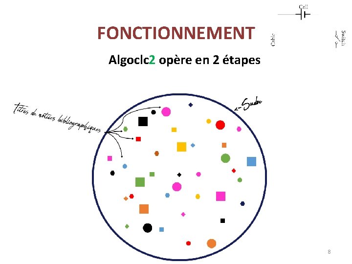 FONCTIONNEMENT Algoclc 2 opère en 2 étapes 8 